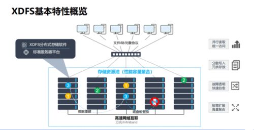 南京恒略科技大道云行XDFS分布式統(tǒng)一存儲系統(tǒng) 革新網(wǎng)絡(luò)技術(shù)服務(wù)的新標(biāo)桿